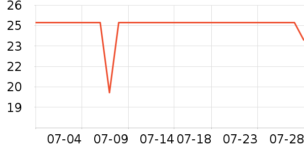 ����ר������ˮ��ʷ�۸�