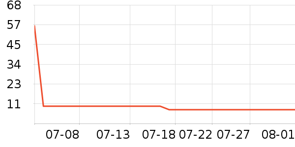 �����ž���¶��ʷ�۸�