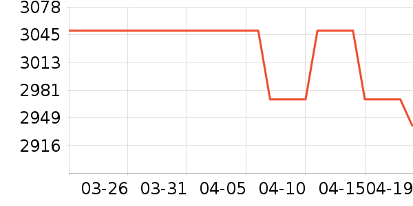 �������廤����װ��ʷ�۸�
