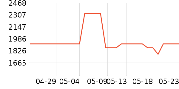 �������ƽ���ʷ�۸�