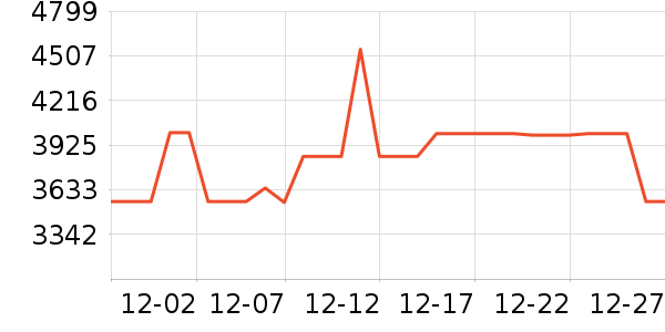 TCL������ʷ�۸�