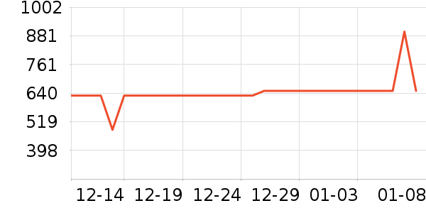 ȫ���¹���ʷ�۸�