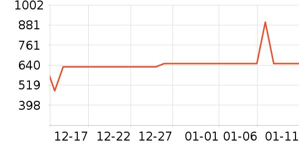 ȫ���¹���ʷ�۸�