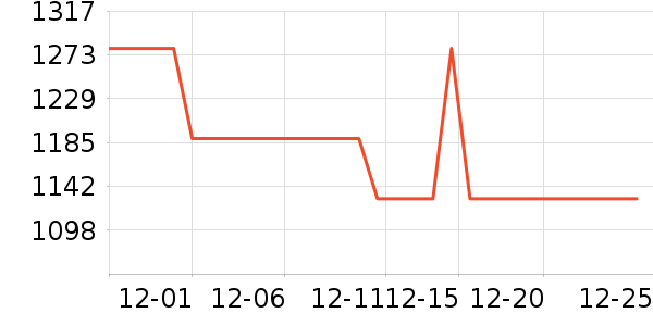 ����ˮ����ʷ�۸�