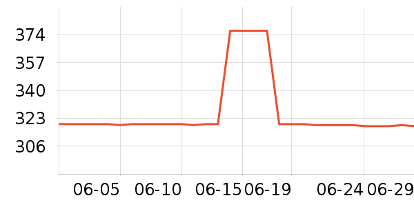 �������˶�Ь��ʷ�۸�