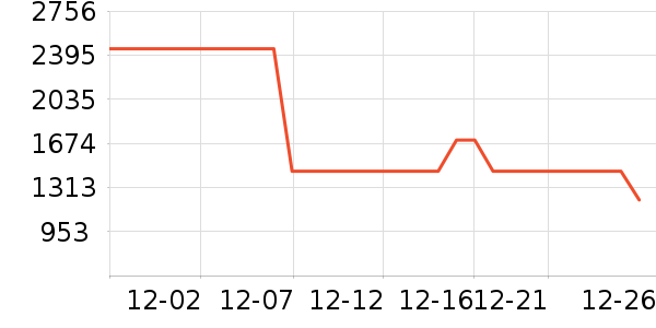 ����������ʷ�۸�