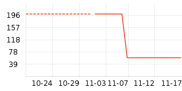 ��ʨŮʽ������ʷ�۸�