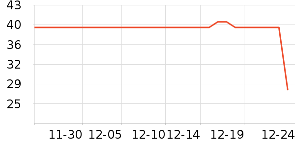 �Ϻ����ĳ�������ѧ��ʷ�۸�