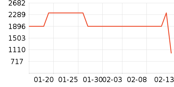 ���õ�����ʷ�۸�