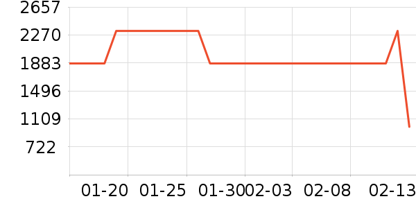 ���õ�����ʷ�۸�