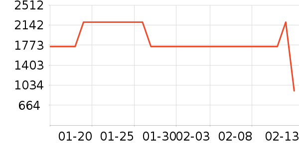 ���õ�����ʷ�۸�