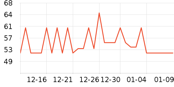 ����������ҩƷ��ʷ�۸�