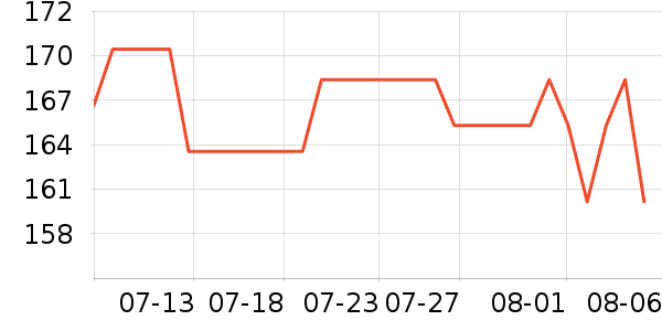 ���Ρ�¶���ֹ�/������ʷ�۸�