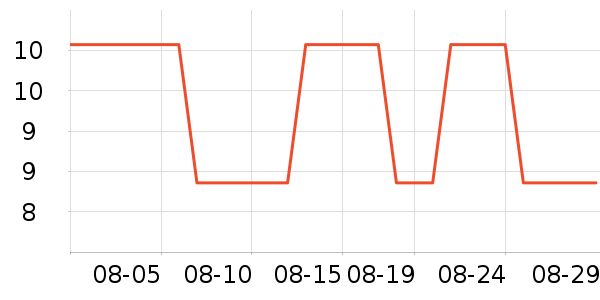 ����������������е��ʷ�۸�