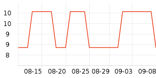 ����������������е��ʷ�۸�