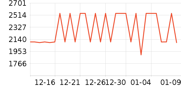 �������ֱ���ʷ�۸�