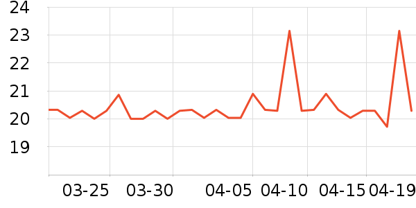 �����ʳ���������ʷ�۸�