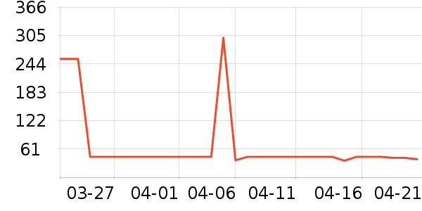 ���ţ��/��Ʒ��ʷ�۸�