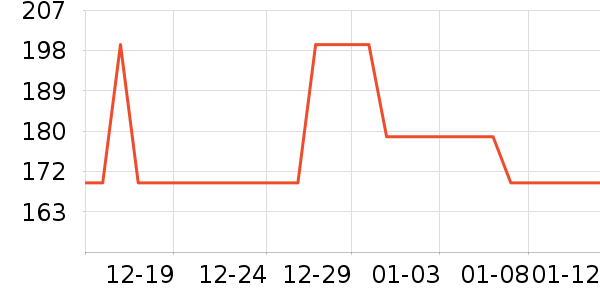 ���ܵ��Ҹ��˶�װ��ʷ�۸�