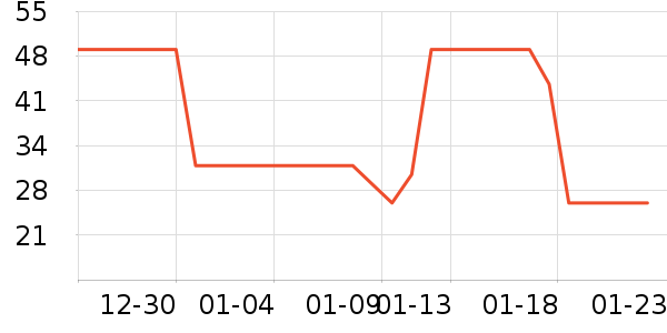 ��֥ʿ����/������ʷ�۸�