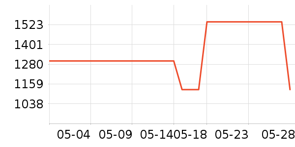 ������K���׹/������ʷ�۸�