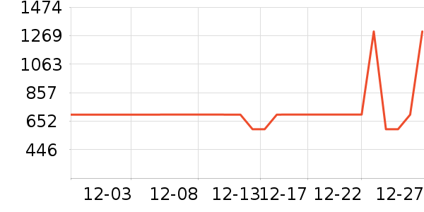 ɼɼ���޷���ʷ�۸�