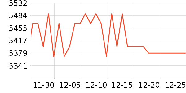 �����յ���ʷ�۸�