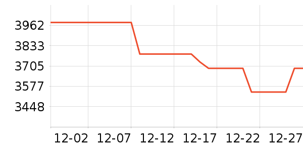 άŵ����ƹ���ʷ�۸�