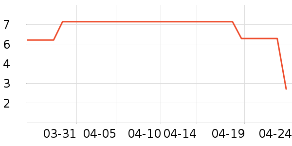 ����Ʒ��Ĩ��/�ٽ಼��ʷ�۸�