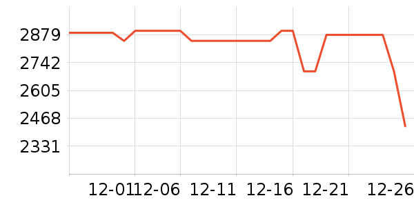 �����յ���ʷ�۸�