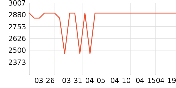 �����յ���ʷ�۸�