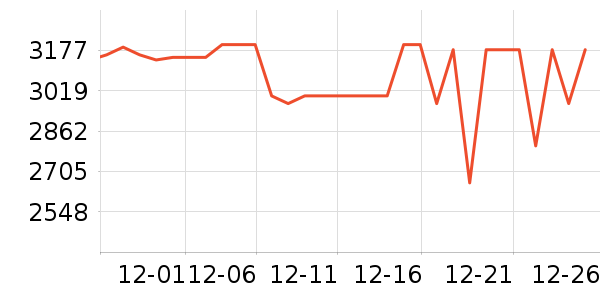 �����յ���ʷ�۸�