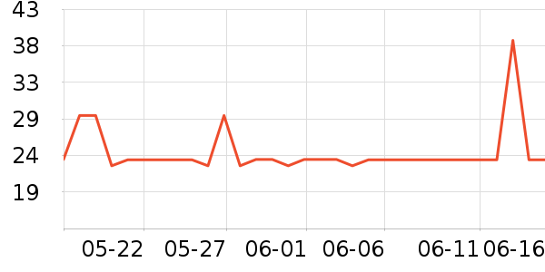 iKF���߶�����ʷ�۸�