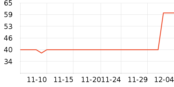 ����������˪/ױǰ����ʷ�۸�