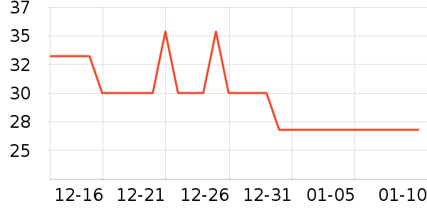 δ����������ʷ�۸�