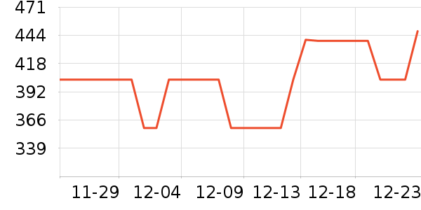 ��������ʷ�۸�