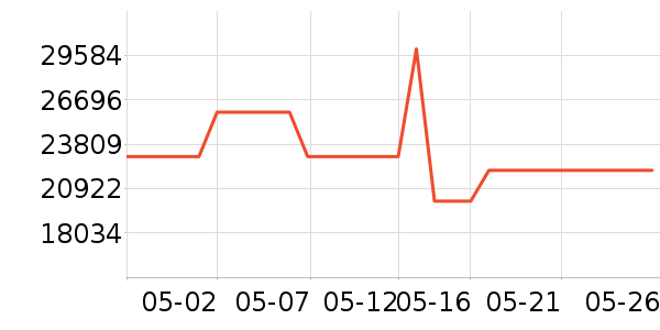 ��ŵ˼��������ʷ�۸�