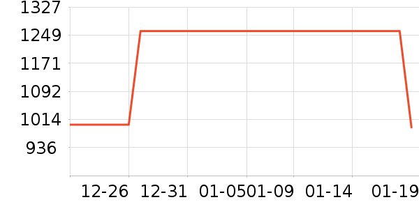 Դ��ľ��������ʷ�۸�