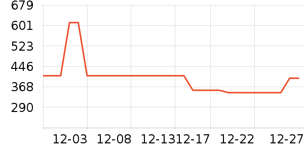 ��˾��ѧ�۾�/��Ƭ������ʷ�۸�