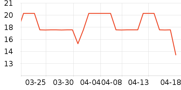 �Ƚ���Ʒ�ٽ�ë��ʷ�۸�