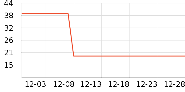 Ӣ�ϱ���������ʷ�۸�