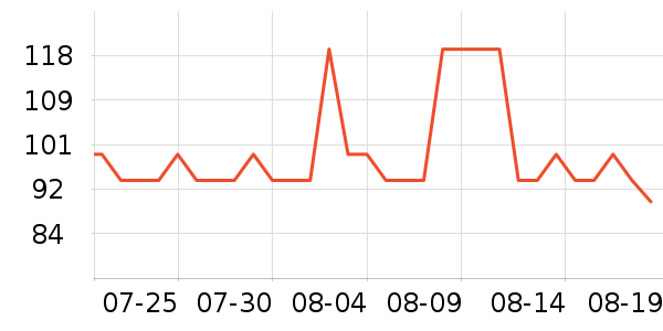 DAISY BEAUTYʱ�е�׹/������ʷ�۸�