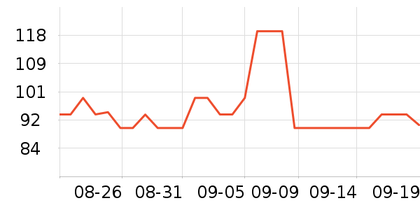 DAISY BEAUTYʱ�е�׹/������ʷ�۸�