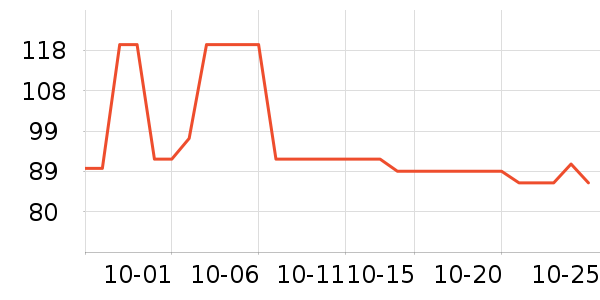 DAISY BEAUTYʱ�е�׹/������ʷ�۸�