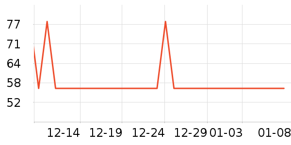 �ȵǳ���Ӫ��������ʷ�۸�