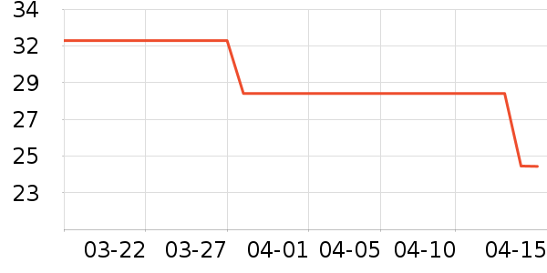 ��������/ˮ��/ˮ����ʷ�۸�