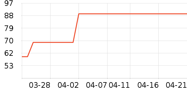 ��Ϸ/��ͨ/����/IP�ܱ���ʷ�۸�