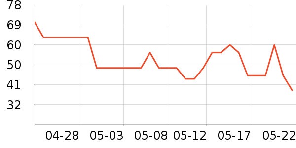 ͬ�����в�ҩ��ʷ�۸�