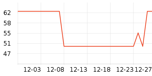 famaco���������ʷ�۸�