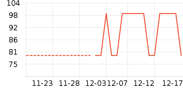 �ҵ�������־��ʷ�۸�